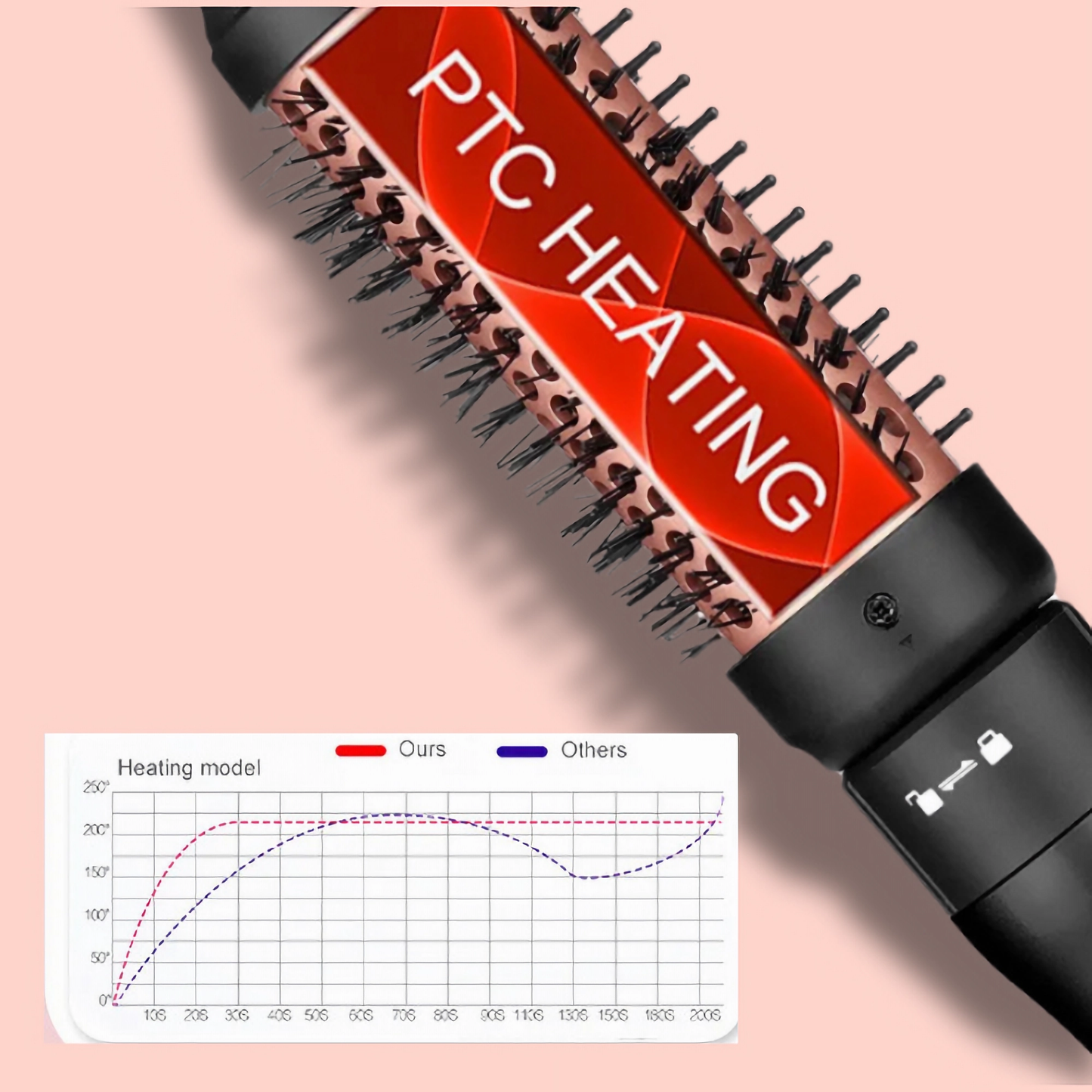 SilkTouch 4-in-1 Ceramic - Hair Curler